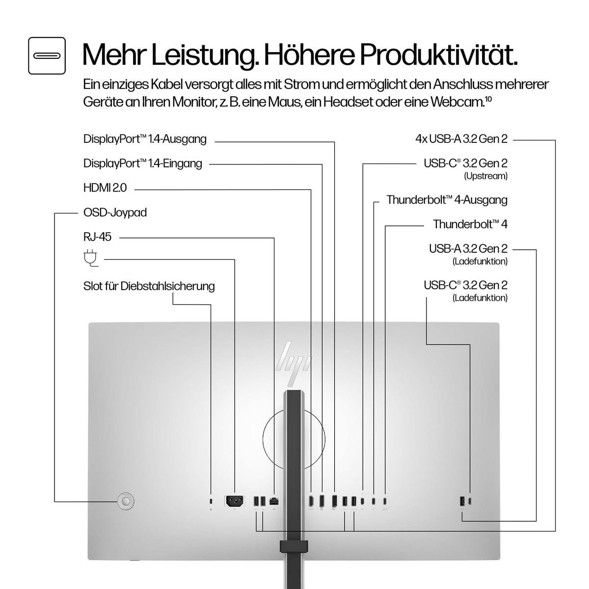 HP S7 Pro 727pk 27"    4k    TB4/USB-C/DP/HDMI