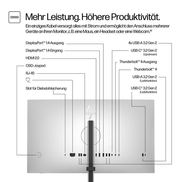 HP S7 Pro 727pk 27"    4k    TB4/USB-C/DP/HDMI